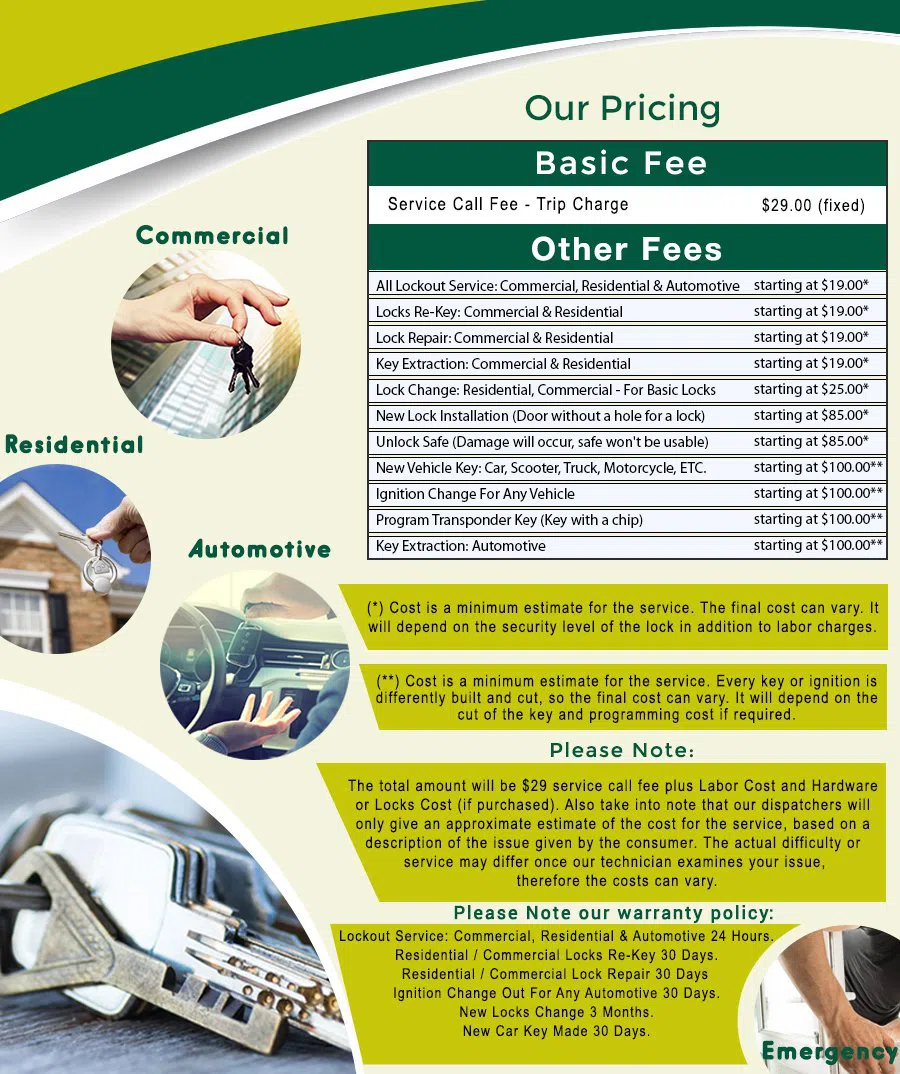 Anacostia DC Locksmith Store, Anacostia, DC 202-738-5188